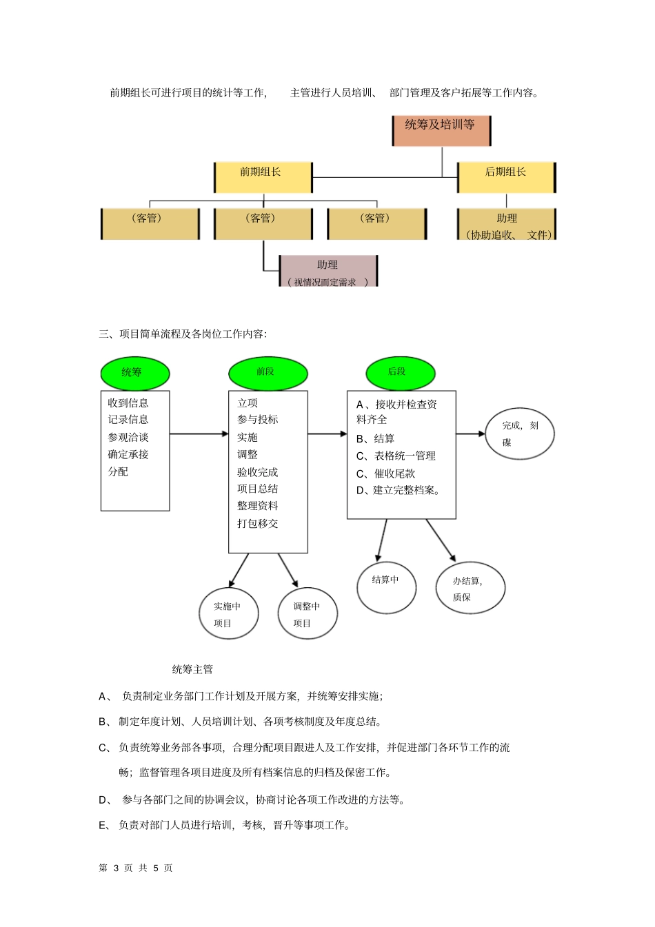客户管理部组织架构及工作职责_第3页