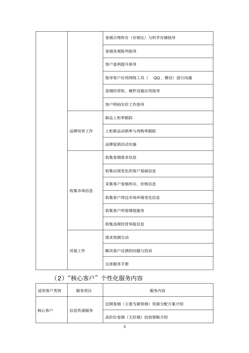 客户经理拜访服务标准与工作流程_第3页