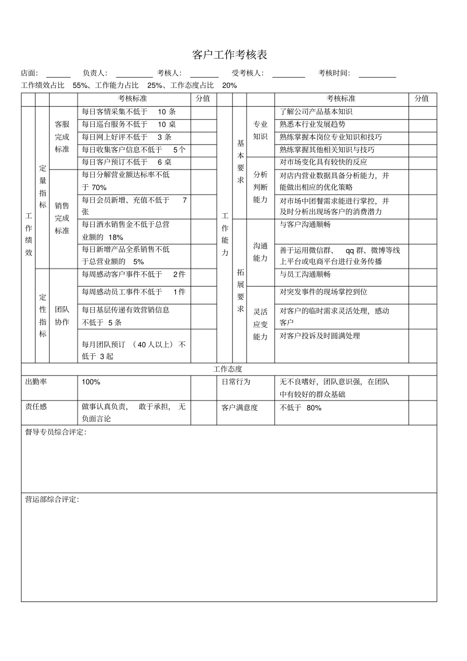 客户经理考核表_第1页