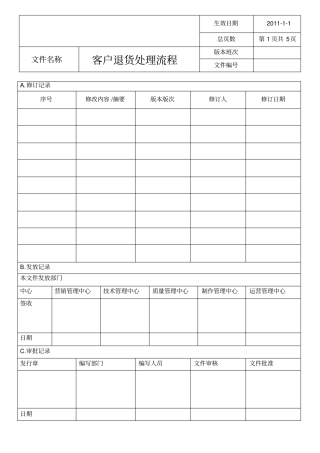 客户退货处理流程