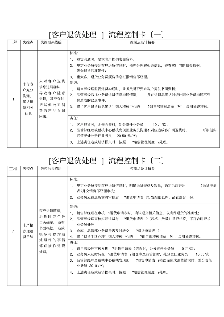 客户退货处理流程控制卡_第1页
