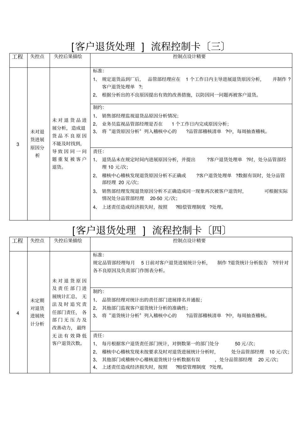 客户退货处理流程控制卡_第2页
