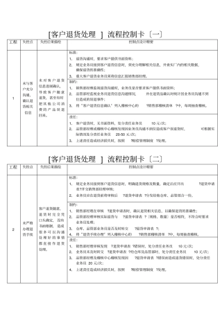客户退货处理流程控制卡