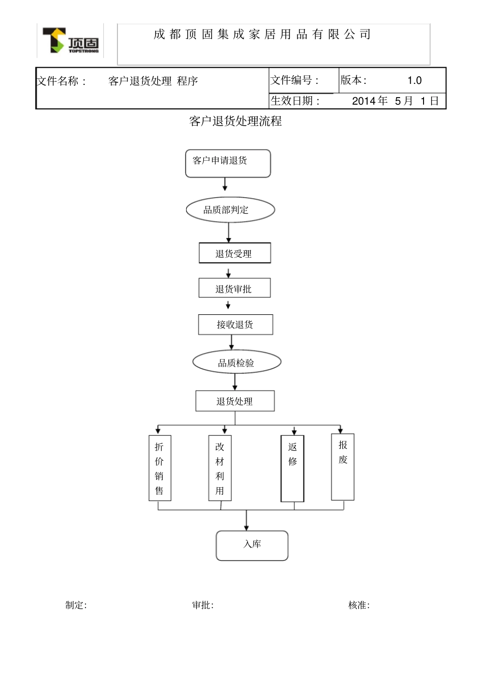 客户退货处理程序_第3页