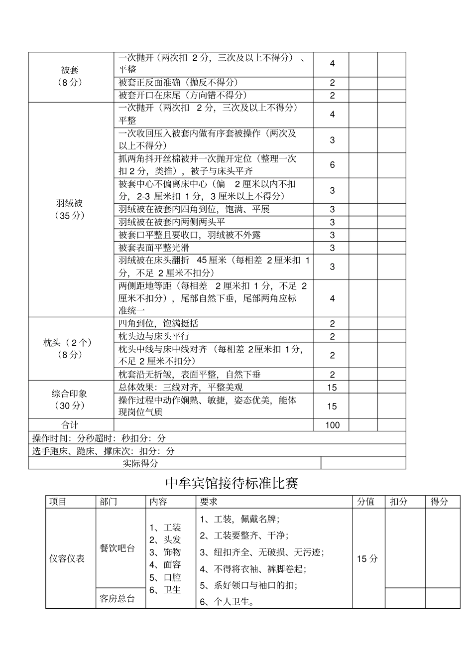 客房中式铺床标准_第2页