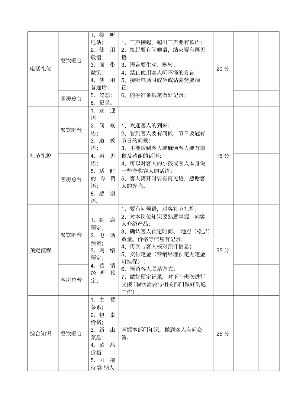 客房中式铺床标准_第3页