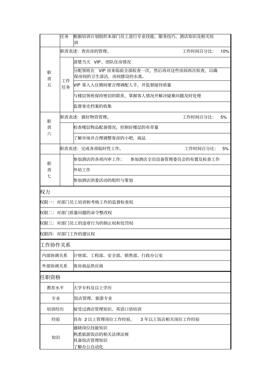 客房主管岗位说明书_第2页