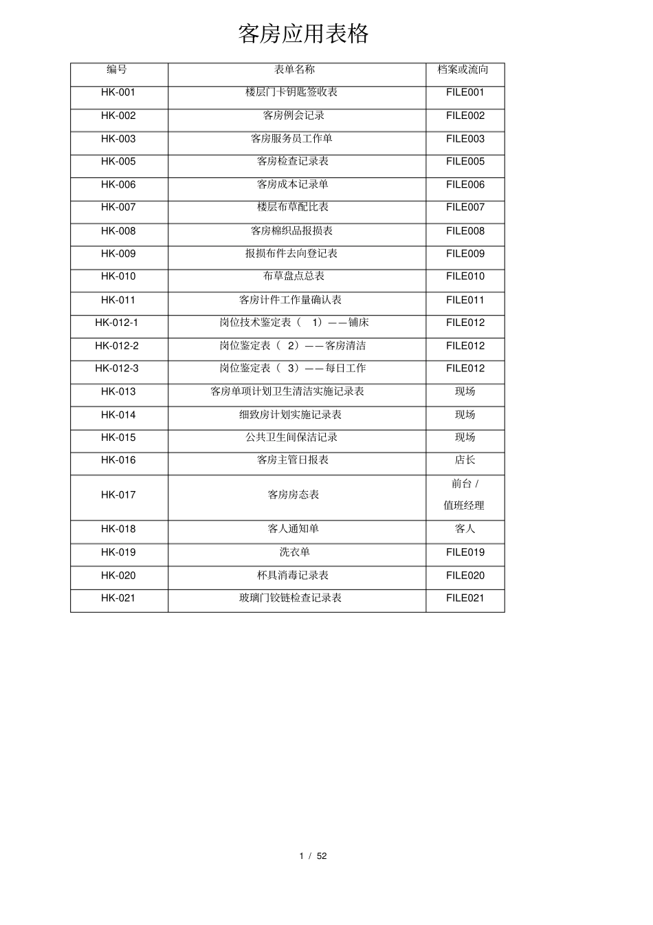 客房应用表格xx_第1页