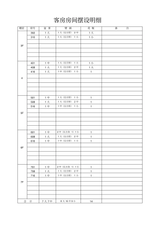 客房房间摆设明细