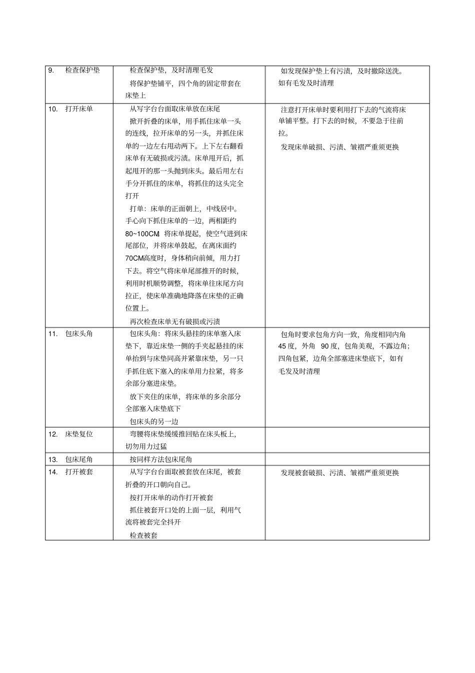 客房服务员做房流程_第2页