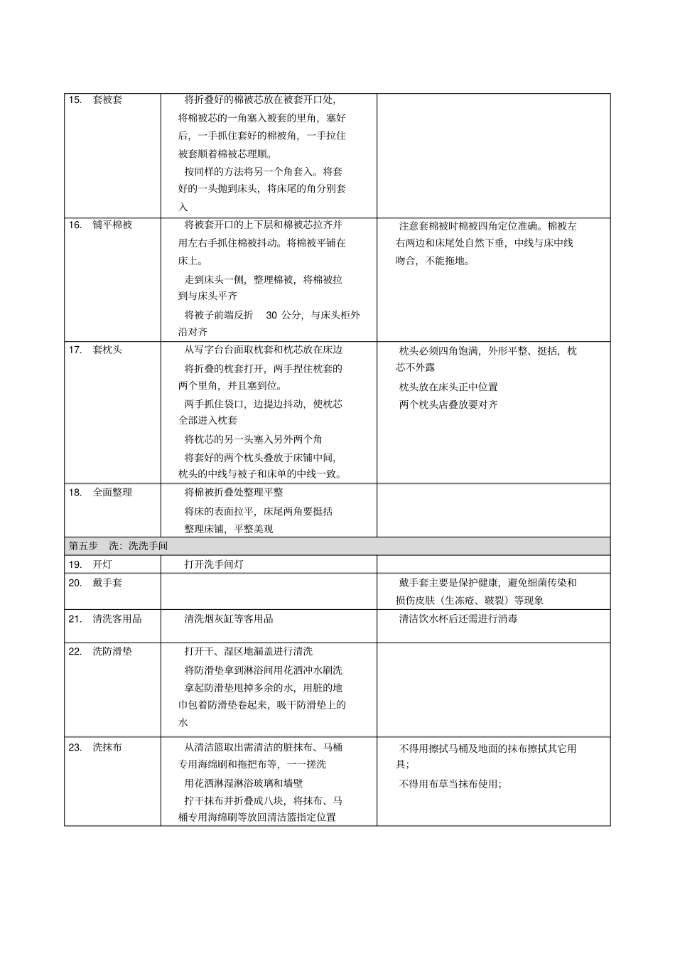客房服务员做房流程_第3页