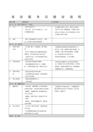 客房服务员做房流程