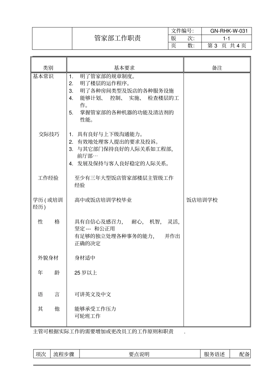 客房楼层主管工作职责_第3页