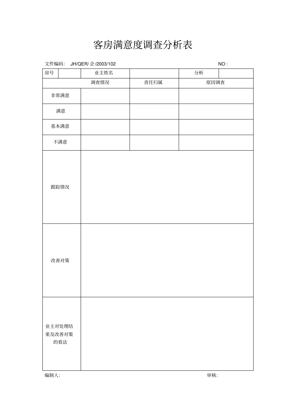 客房满意度调查分析表_第1页
