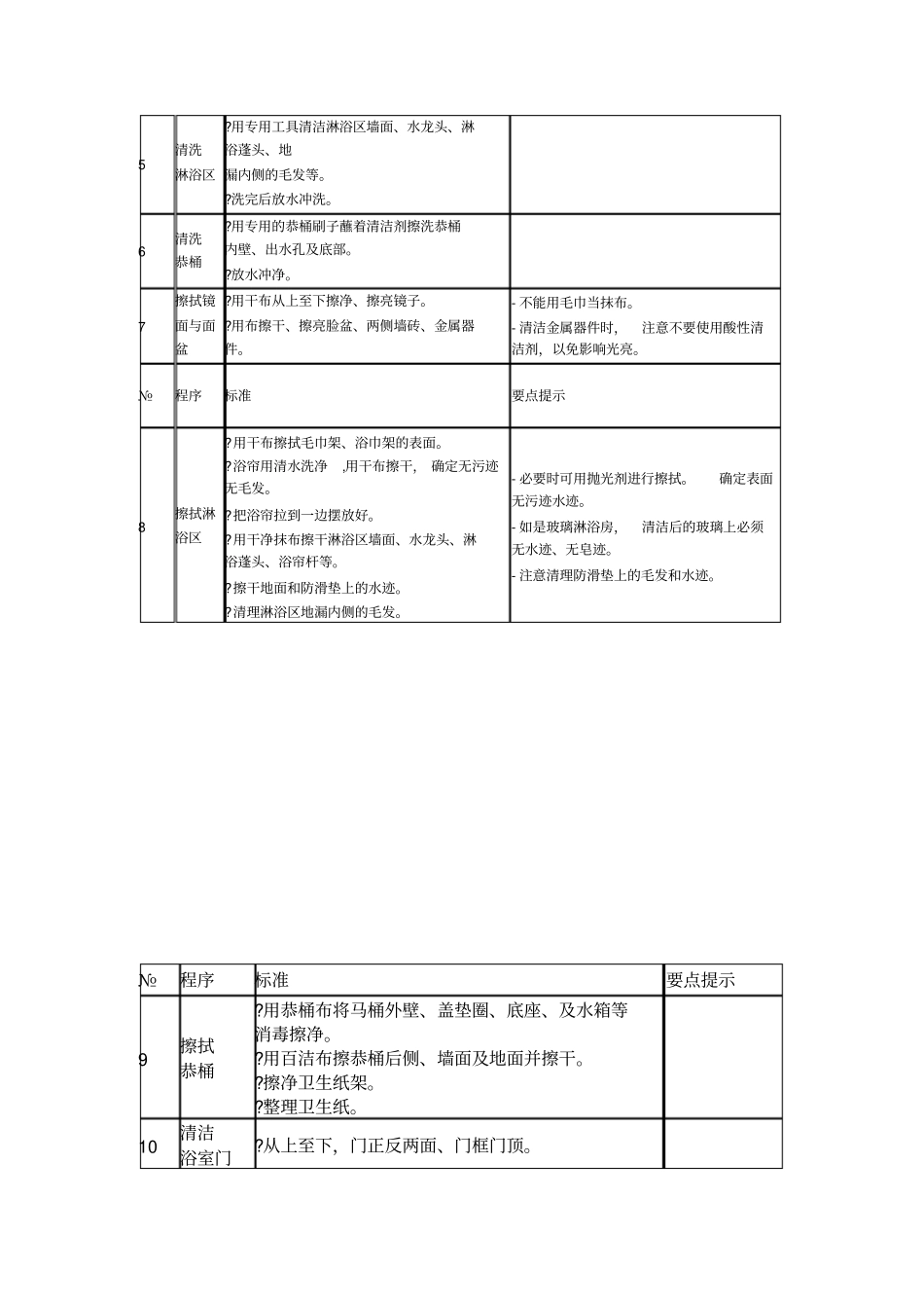 客房物品摆放标准_第3页