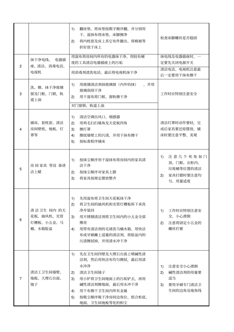 客房计划卫生表_第2页