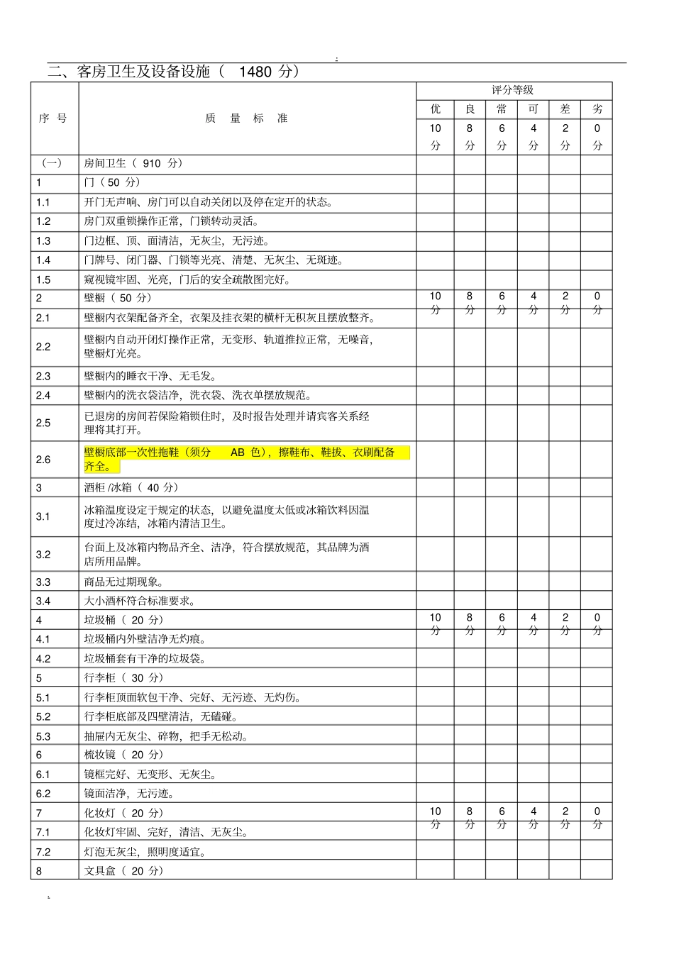 客房试住检查表_第1页