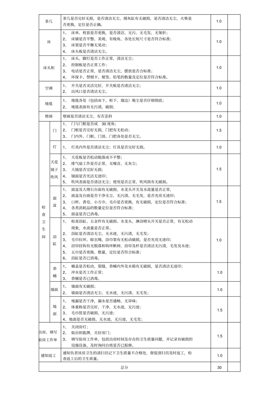 客房领班查房流程_第2页