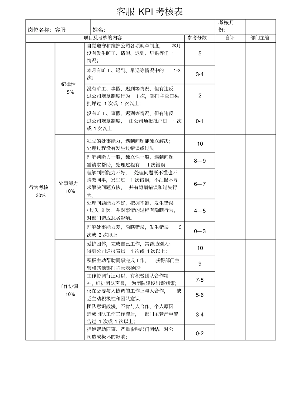 客服KPI考核_第1页