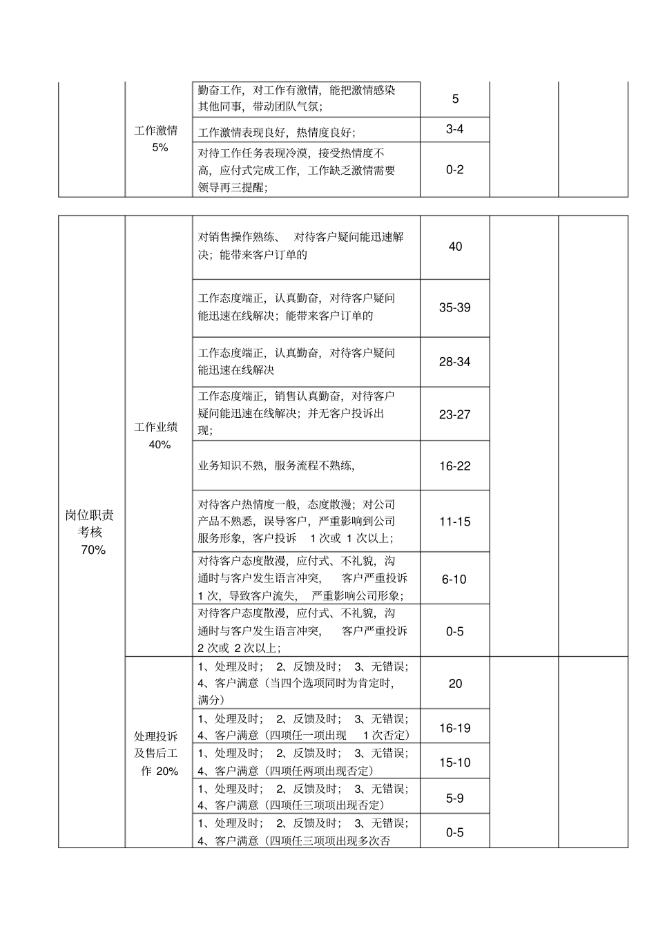 客服KPI考核_第2页
