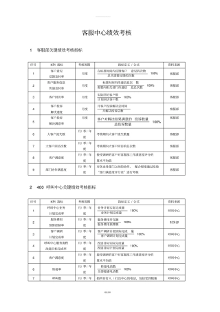客服中心绩效考核指标