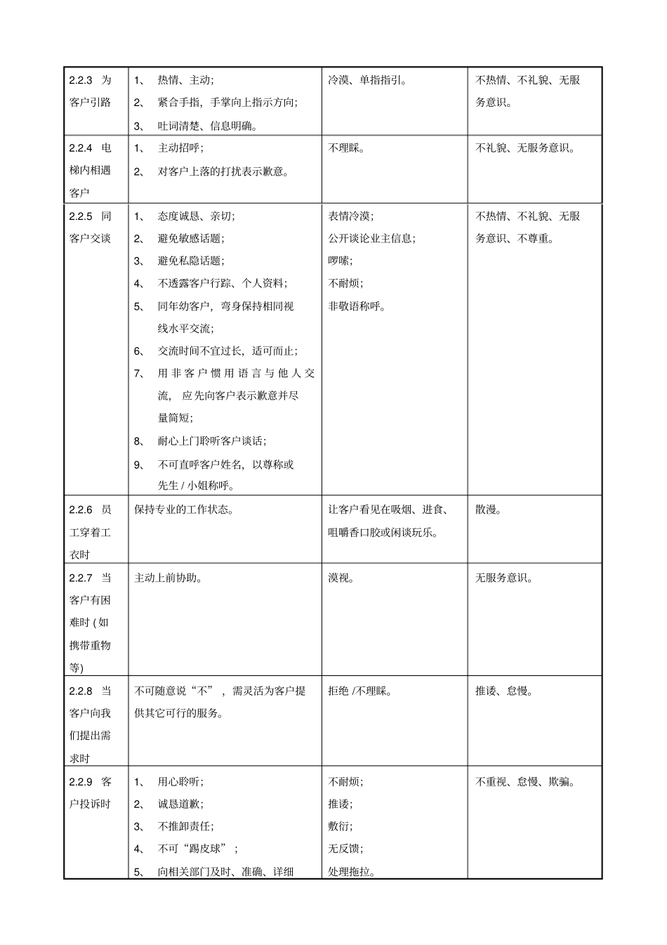 客服服务礼仪规范培训_第3页