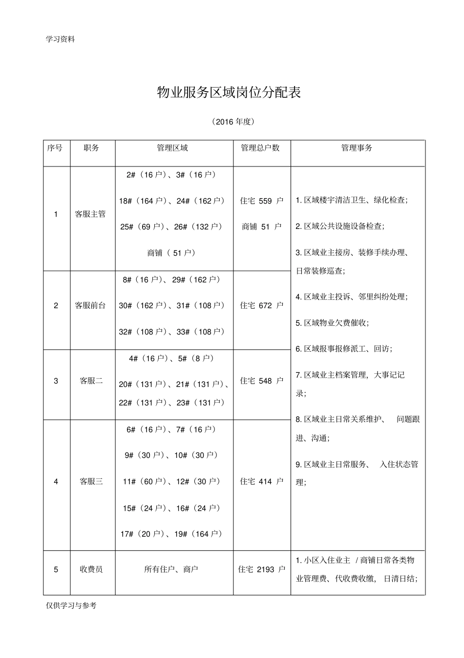 客服管理制度资料_第3页