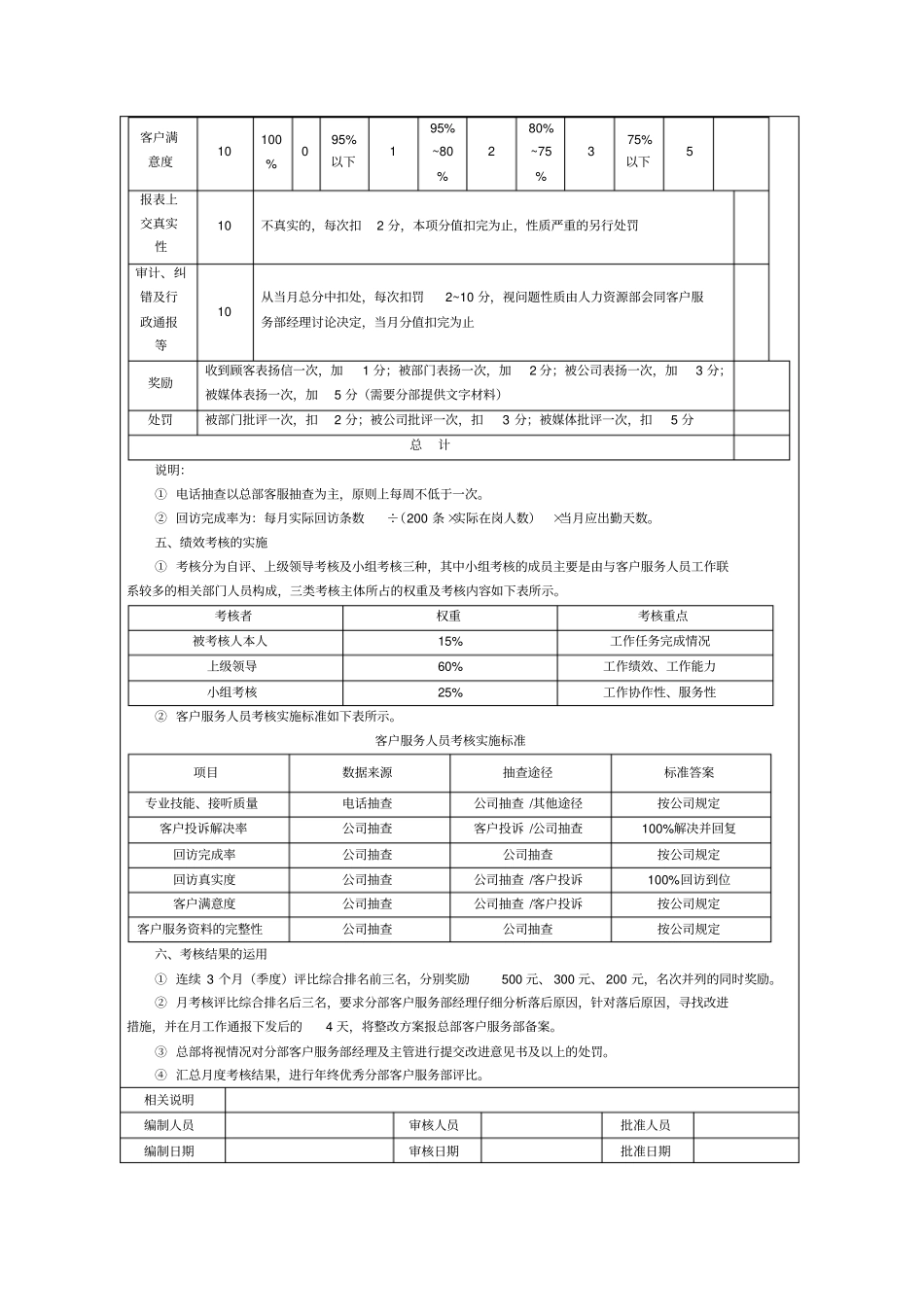客服绩效考核表20160617_第2页