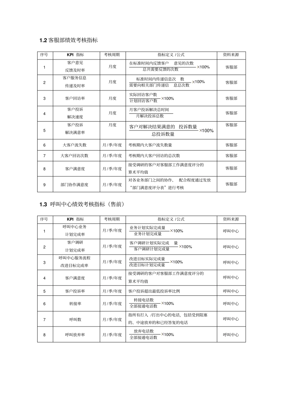 客服绩效考核表20160617_第3页