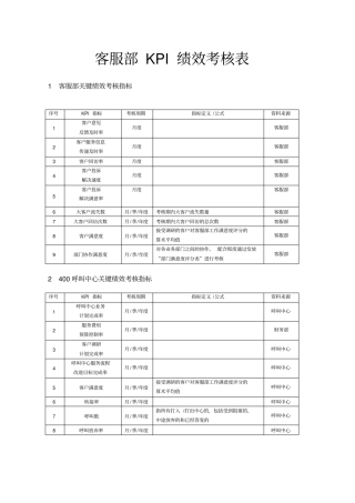客服部KPI绩效考核表