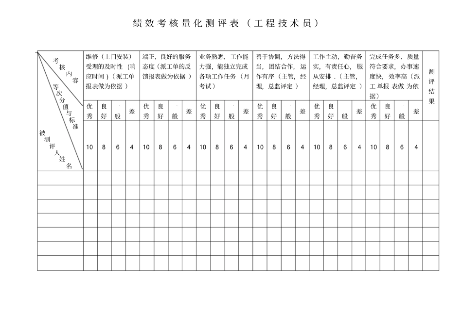 客服部临时绩效考核_第1页