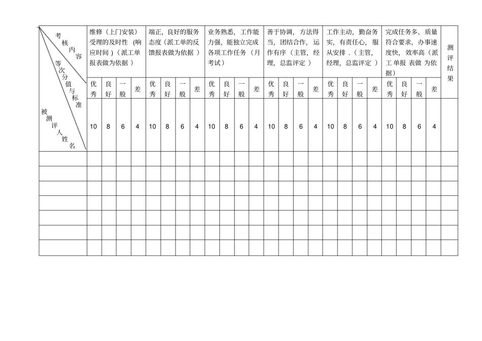 客服部临时绩效考核_第2页