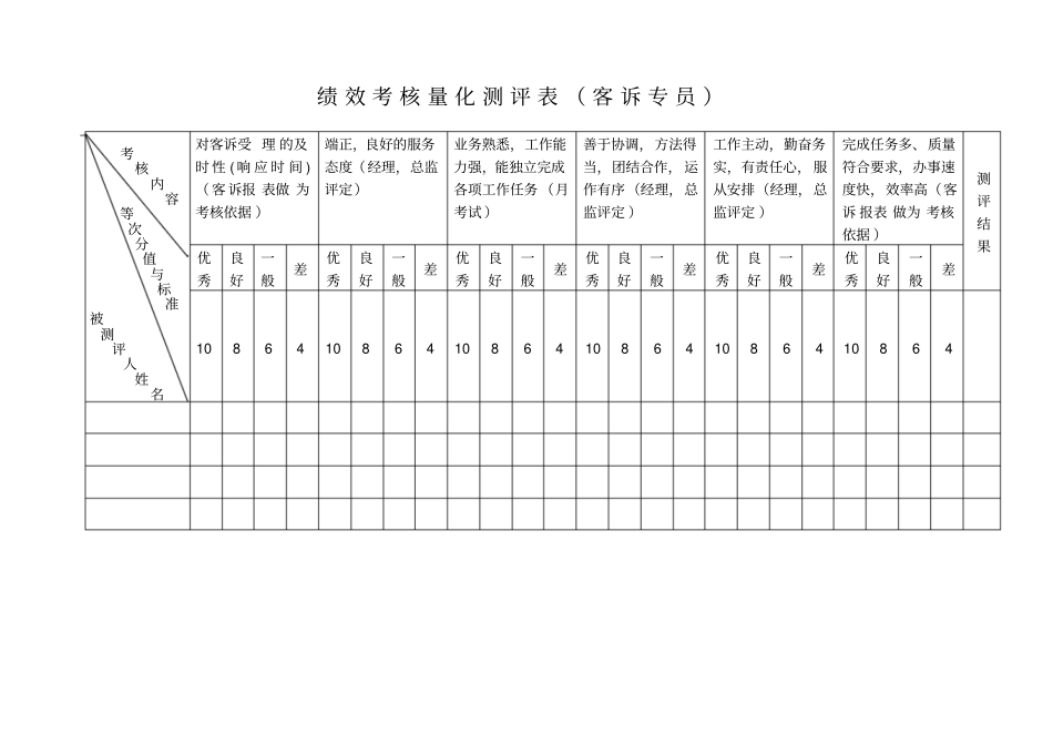 客服部临时绩效考核_第3页