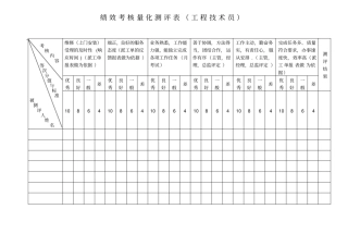 客服部临时绩效考核