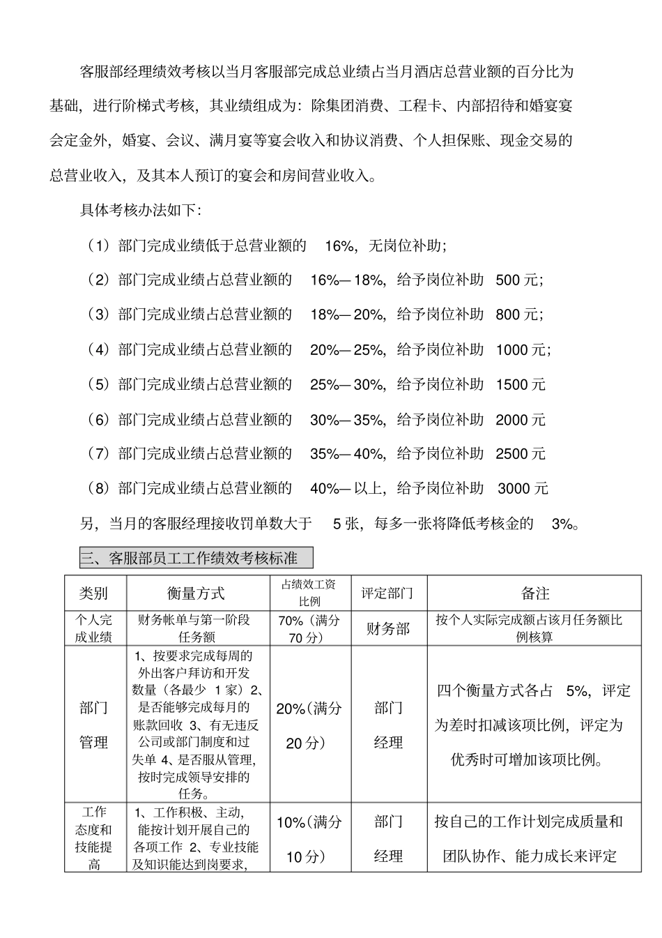 客服部绩效考核方案_第3页