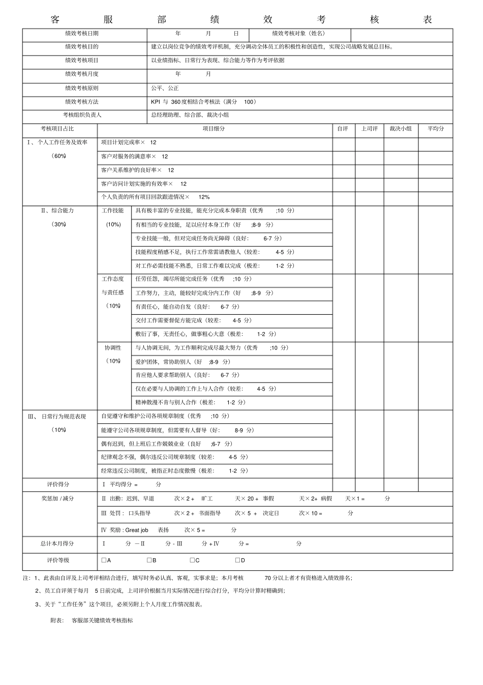 客服部绩效考核表_第1页