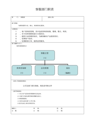 客服部门及各岗位职责