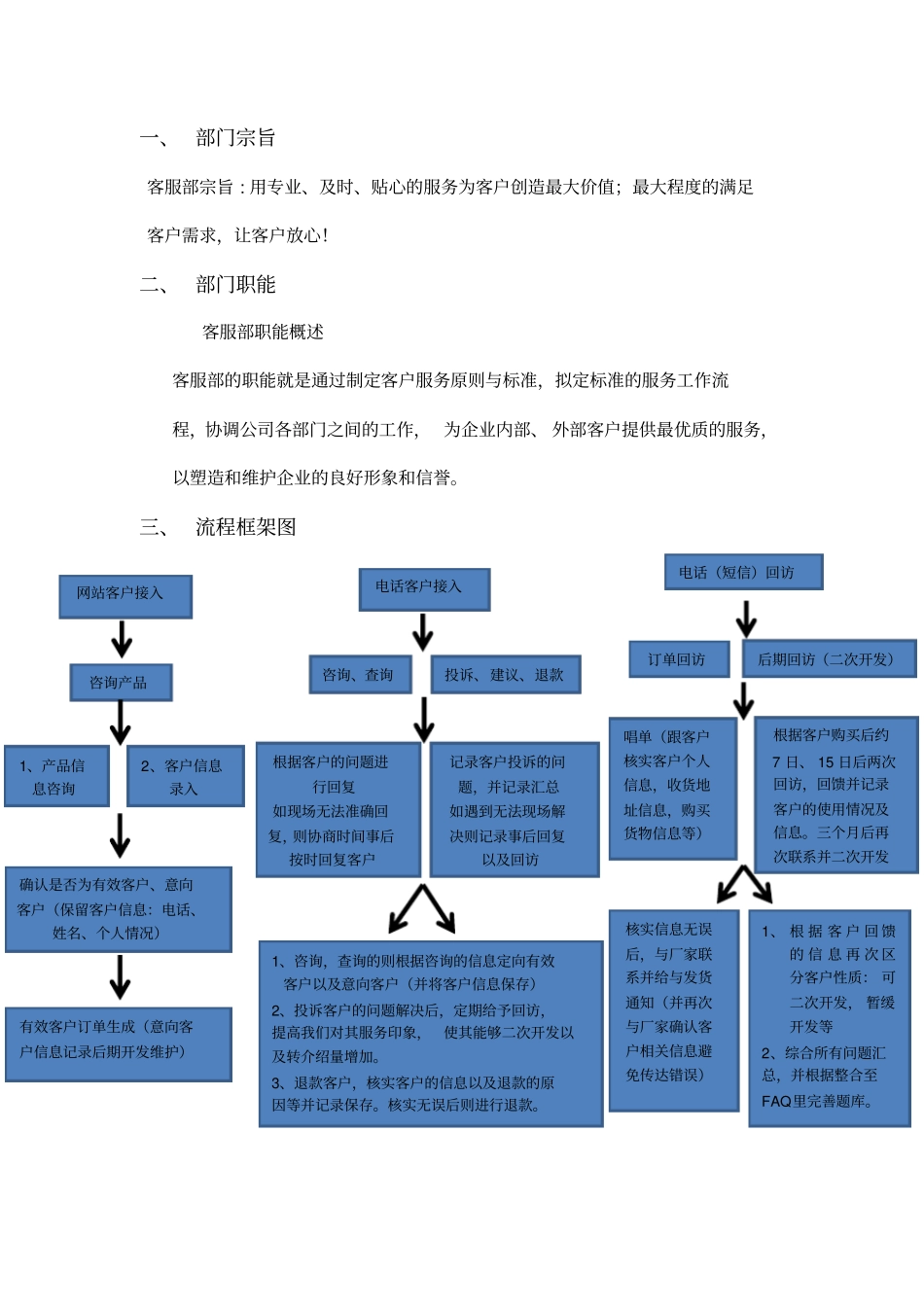 客服部门机制方案_第3页