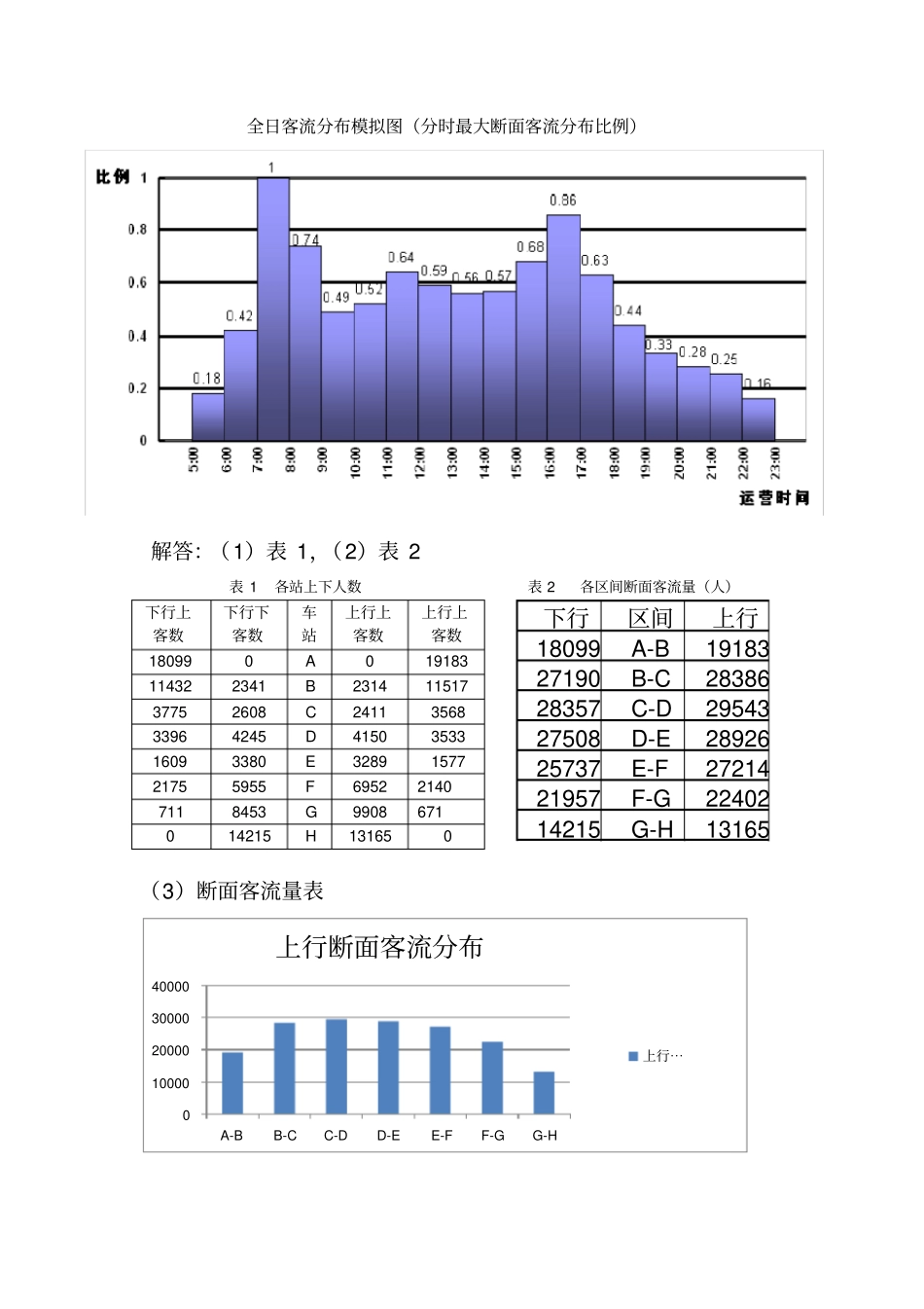 客流计划习题答案_第2页