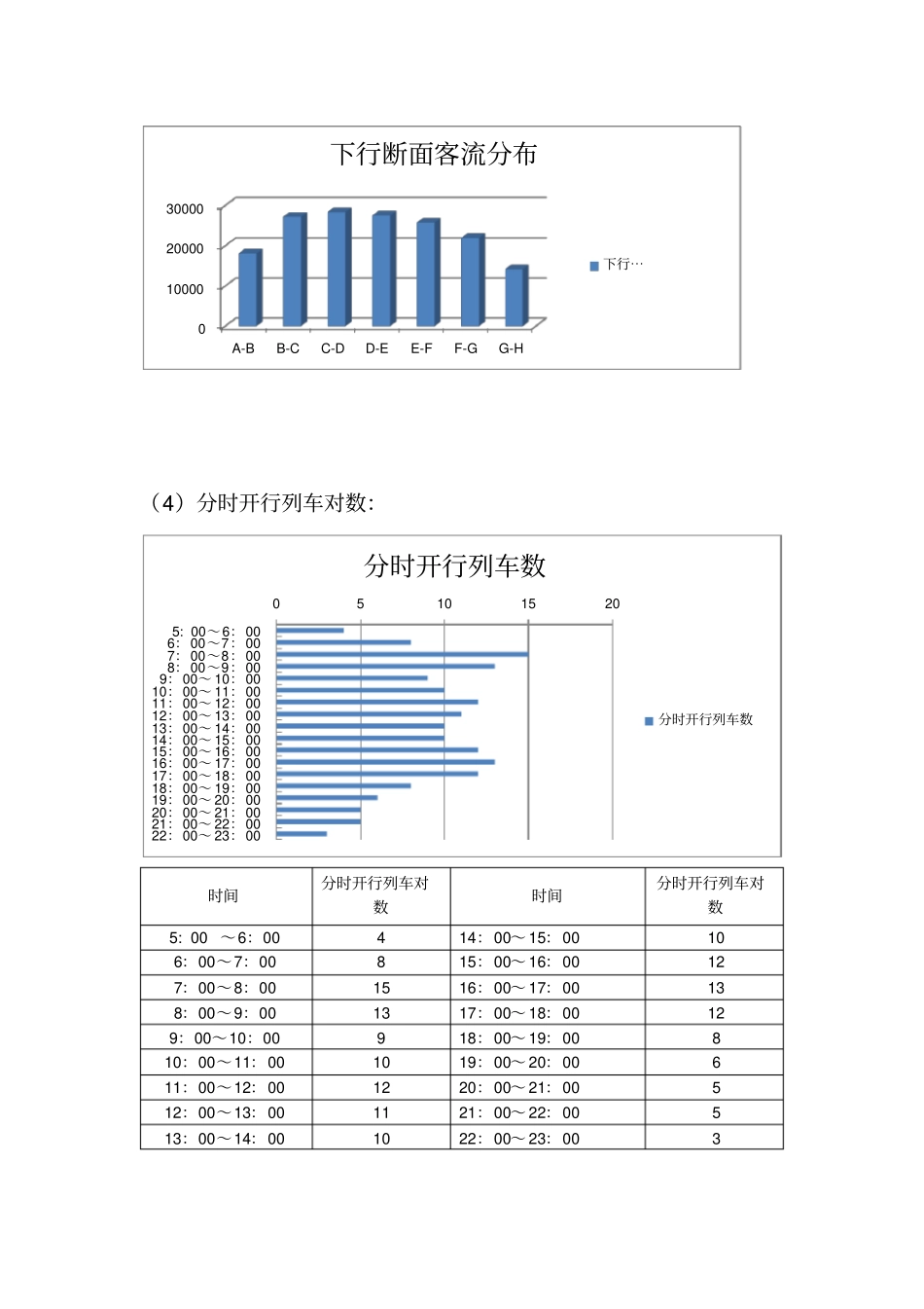 客流计划习题答案_第3页