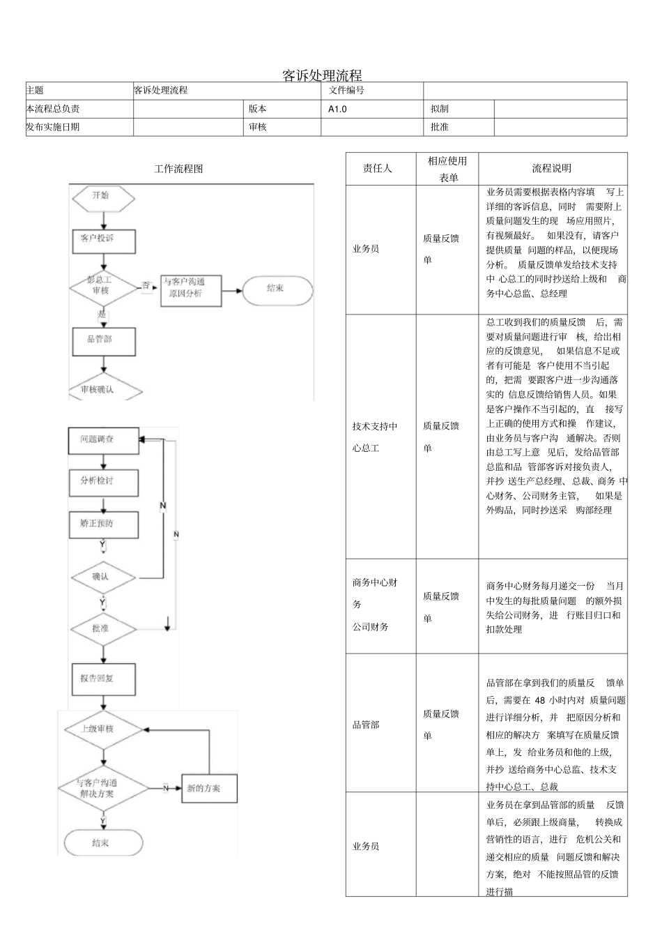 客诉处理流程_第1页