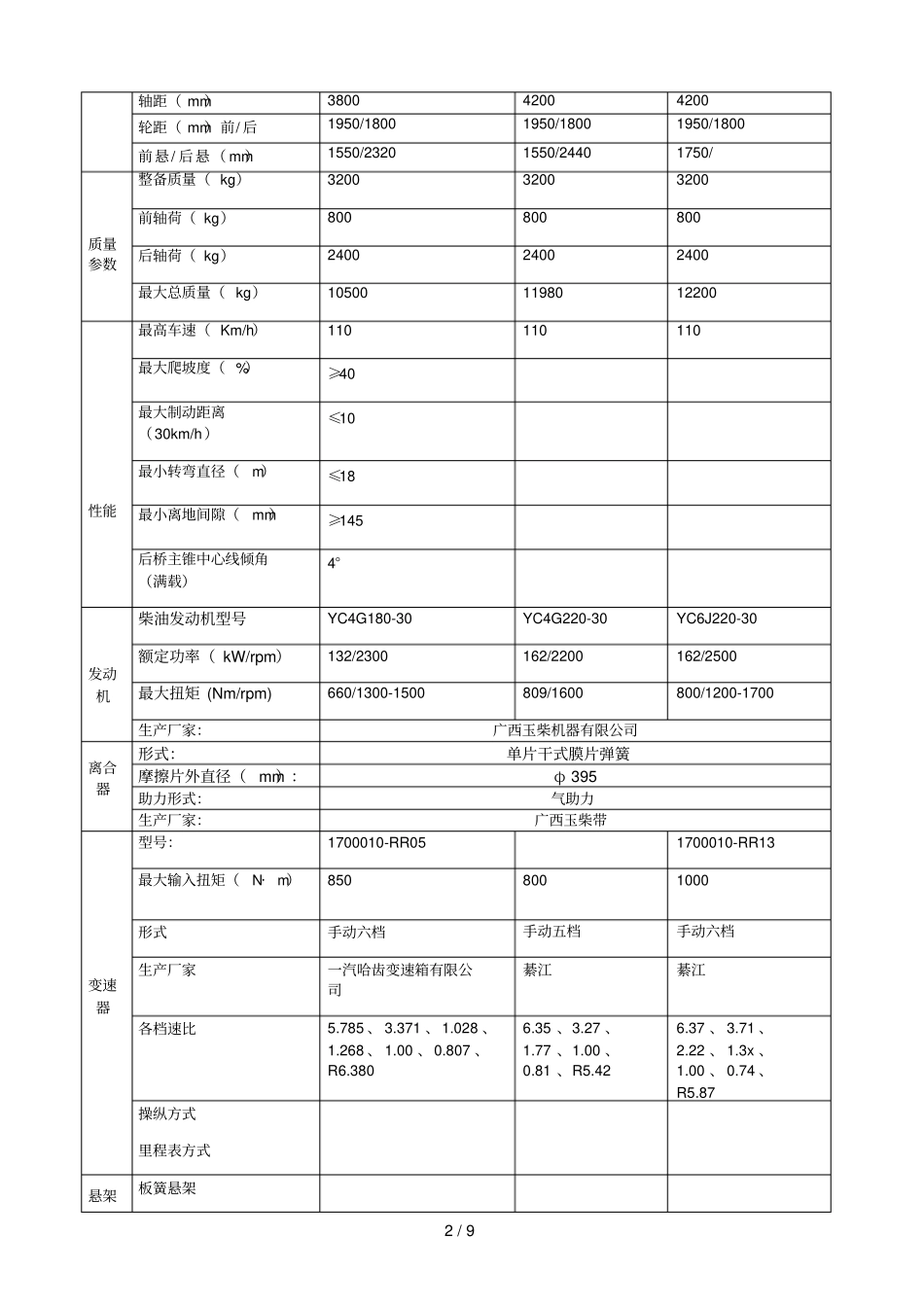 客车底盘设计★★★_第2页