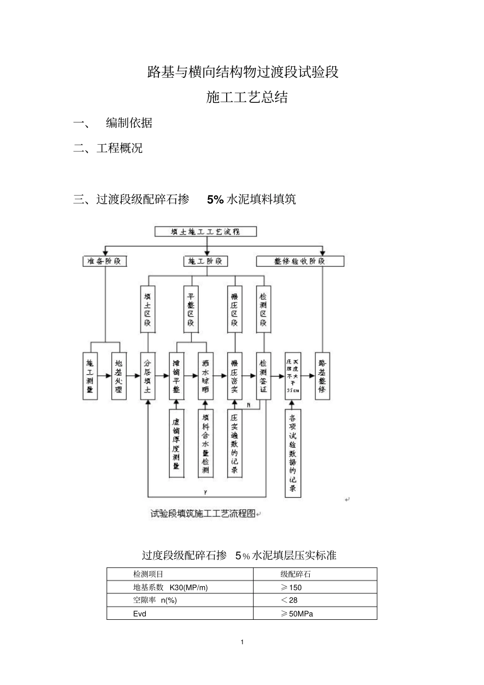 客运专线过渡段试验工艺总结_第3页