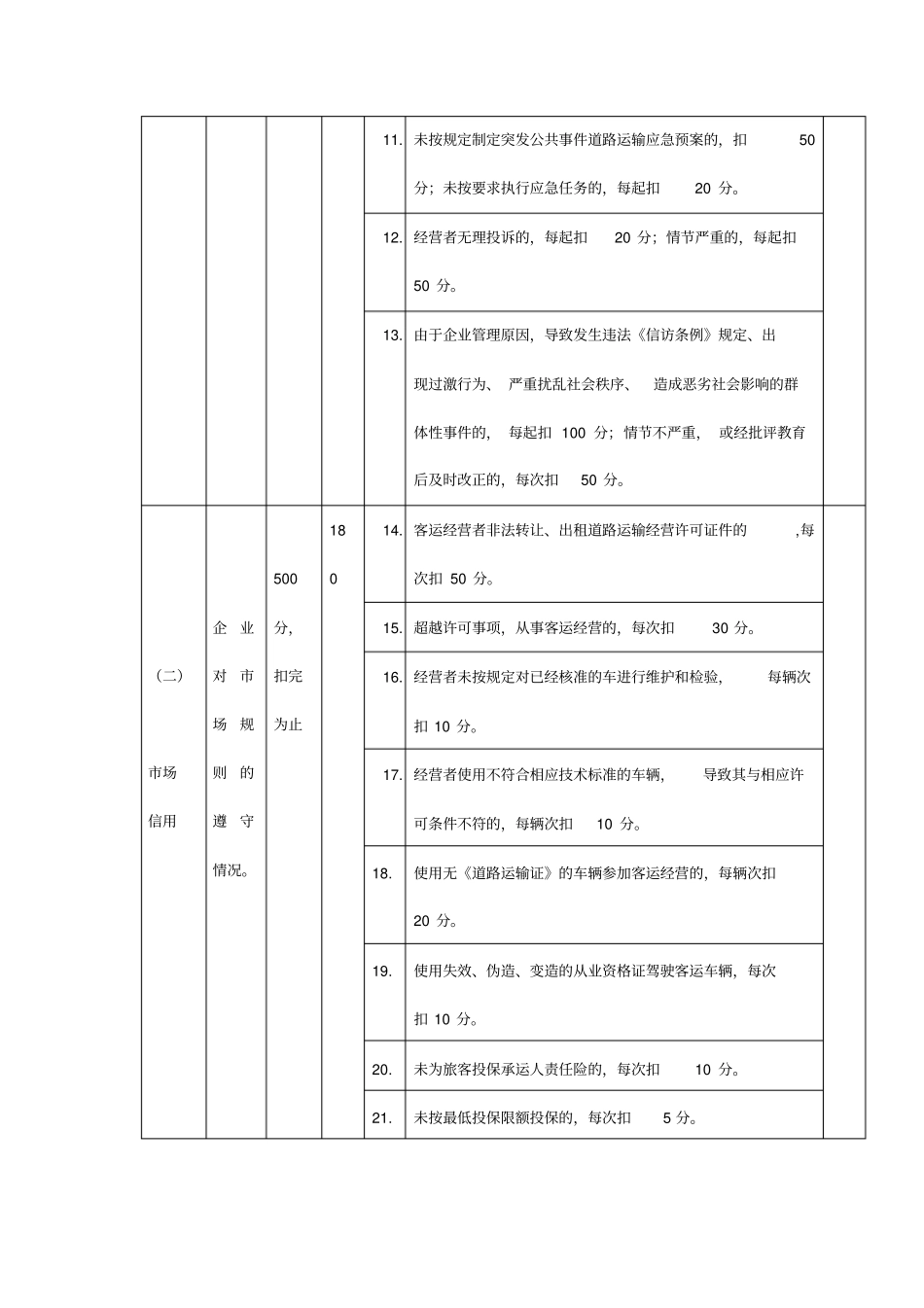客运企业信用评价标准_第2页