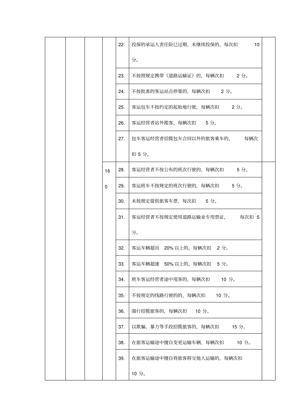 客运企业信用评价标准_第3页
