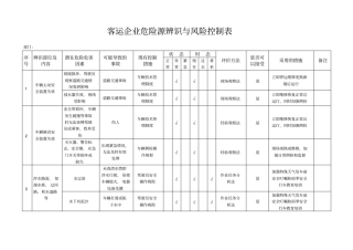 客运企业危险源辨识与风险控制表