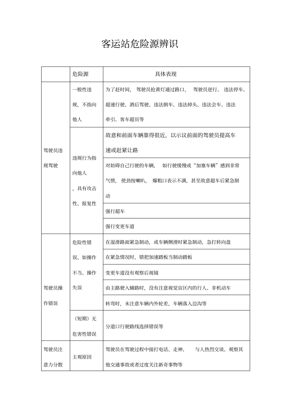 客运站危险源辨识_第1页