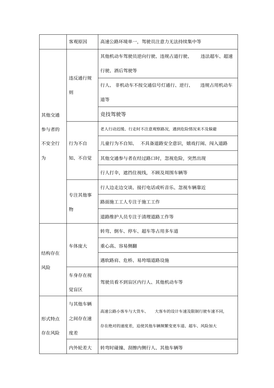 客运站危险源辨识_第2页