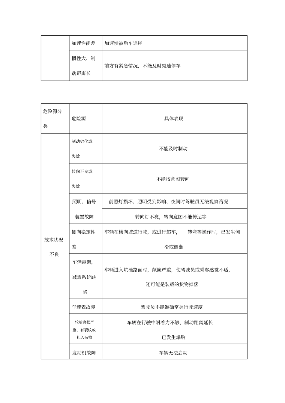 客运站危险源辨识_第3页