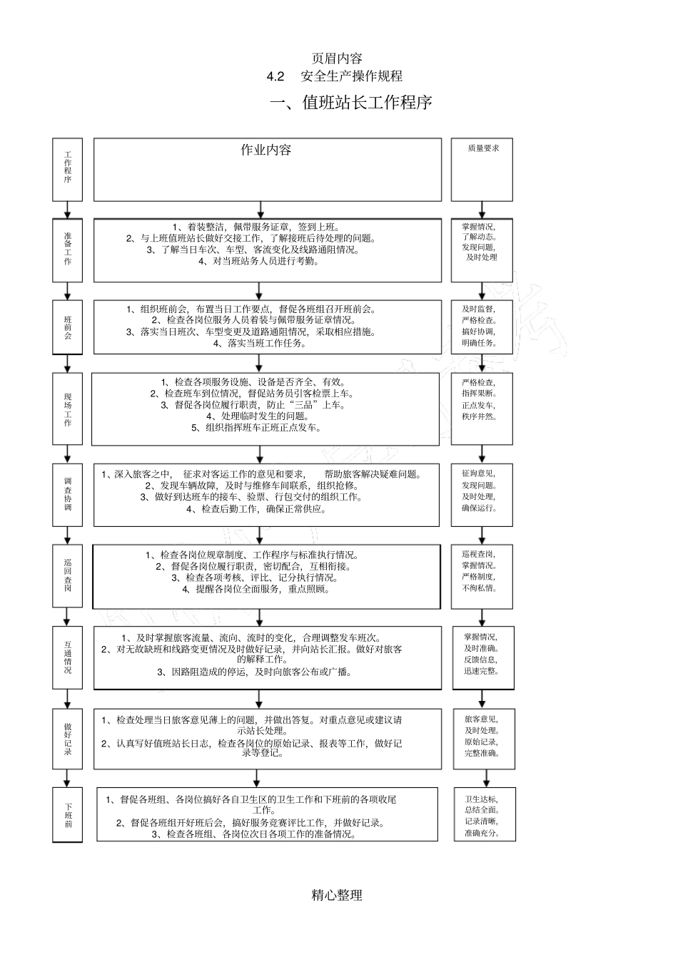 客运站服务流程和操作规程_第2页